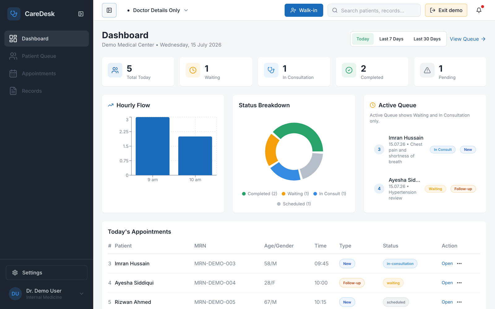 CareDesk clinic dashboard with today's visits, queue status, and hourly flow